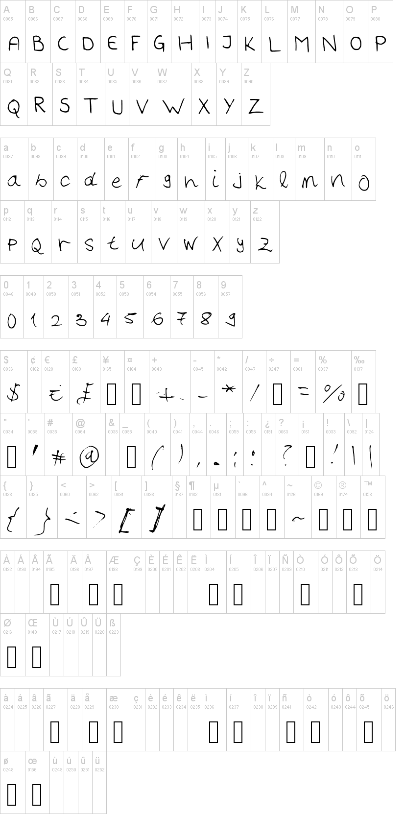 Handwriter字符映射图