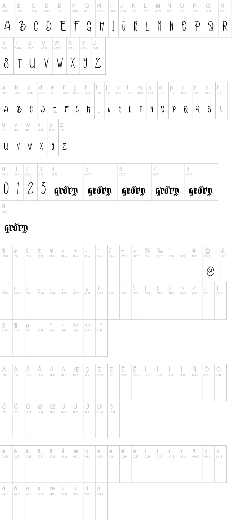 Kakara字符映射图