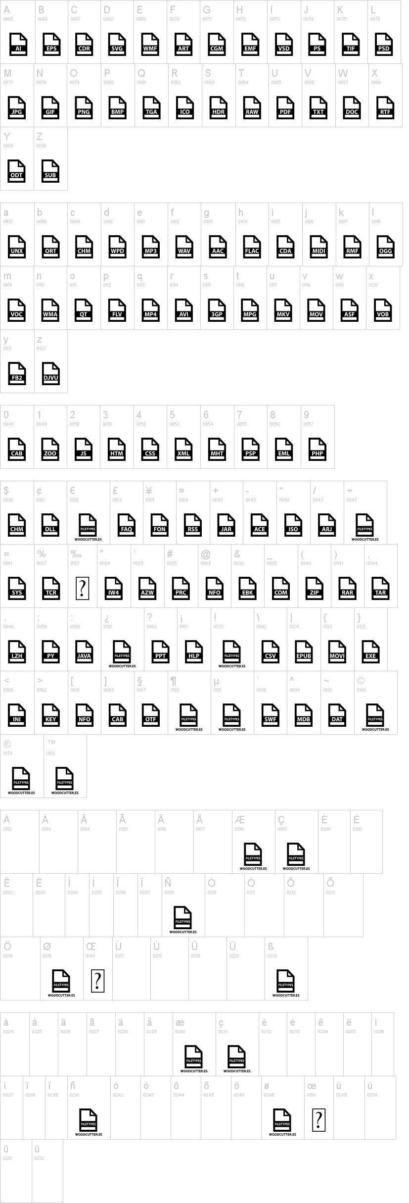 File Types字符映射图