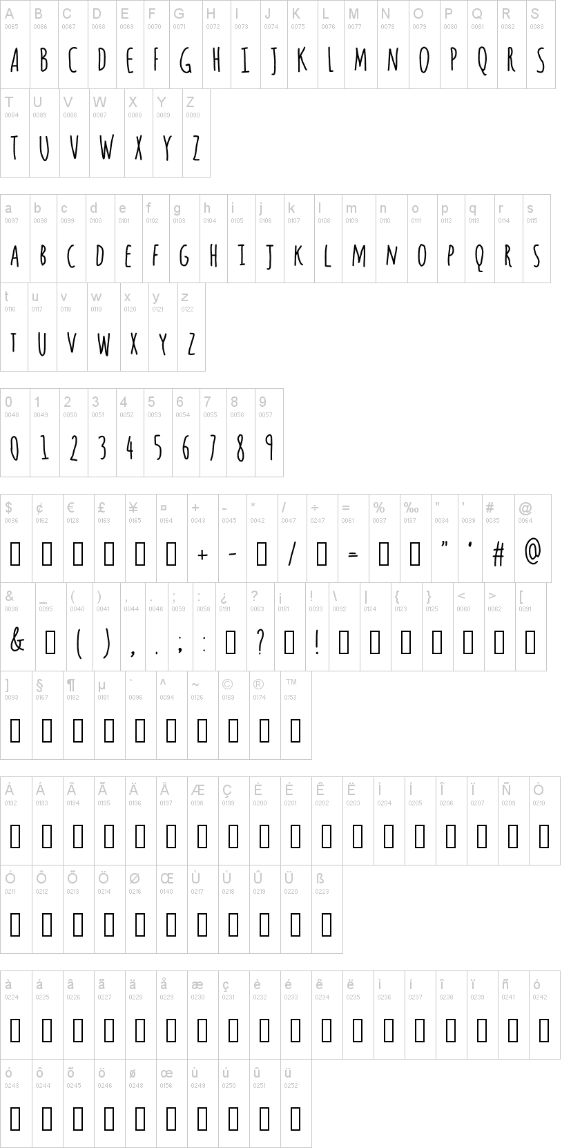 Questions字符映射图
