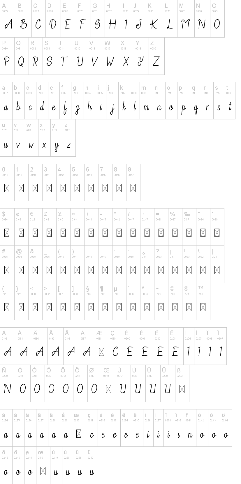 Helendia Script字符映射图