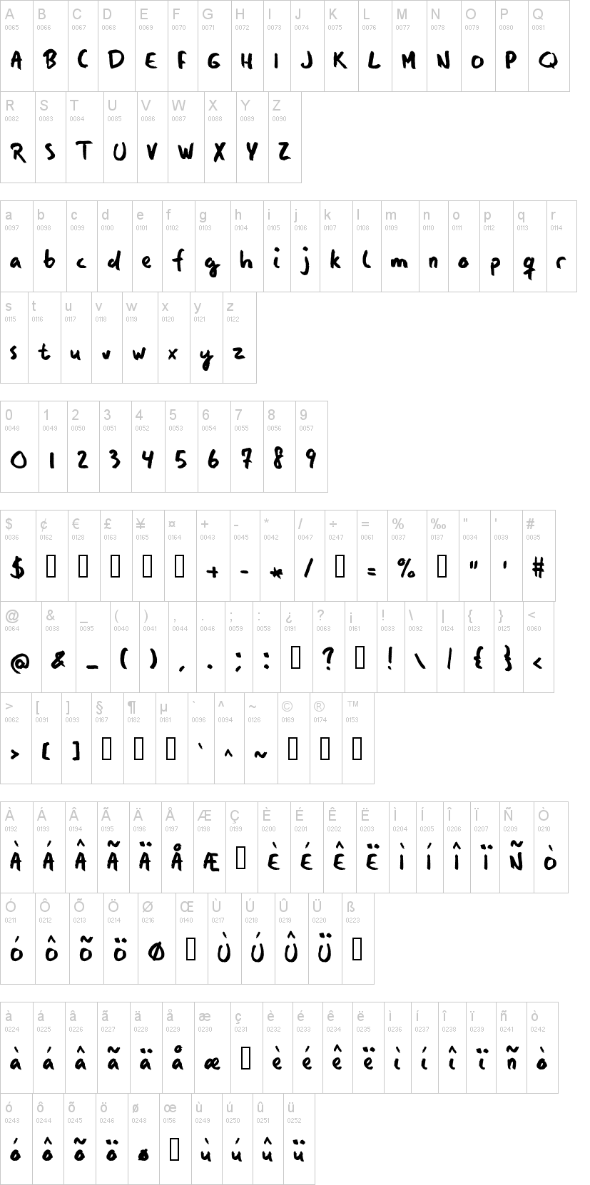 Manos字符映射图