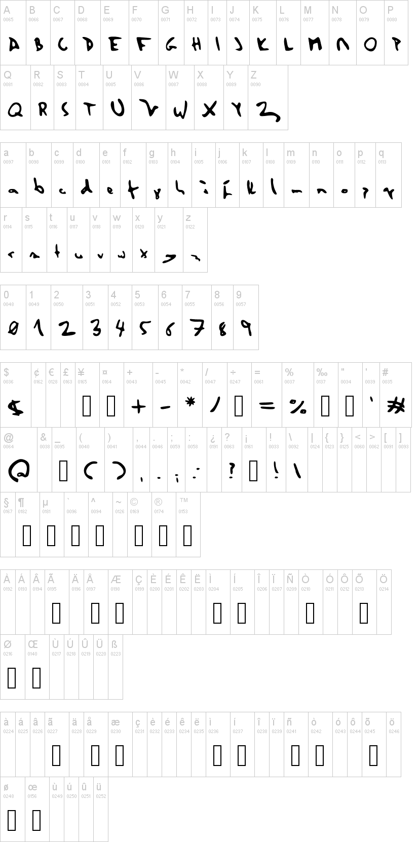 Duke script