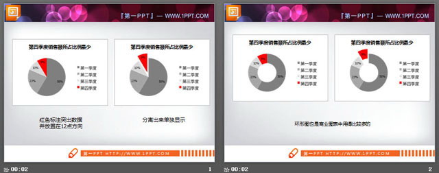 两张幻灯片饼状图素材下载（2）