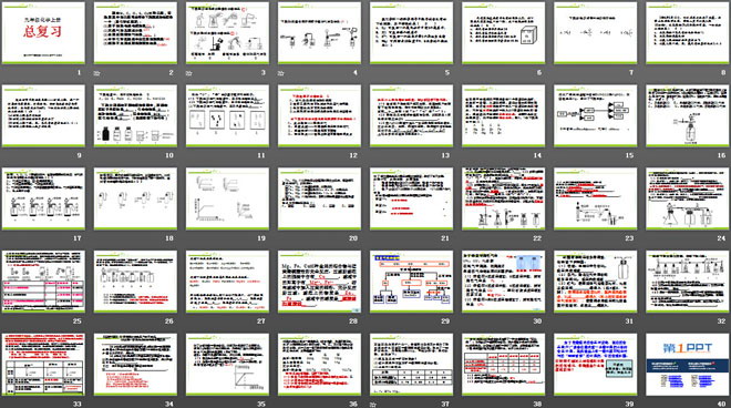 《九年级化学上册总复习》PPT课件5
（2）