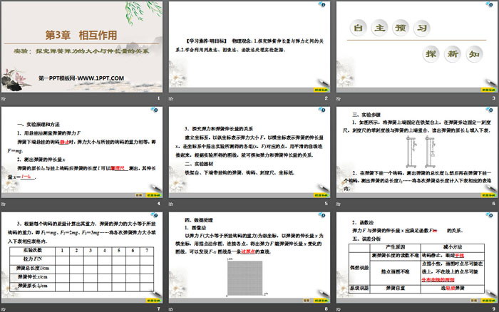《实验：探究弹簧弹力的大小与伸长量的关系》相互作用PPT（2）