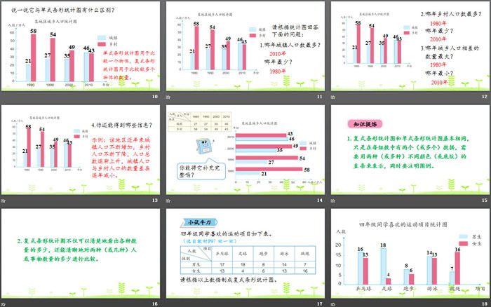 《复式条形统计图》平均数与条形统计图PPT（3）