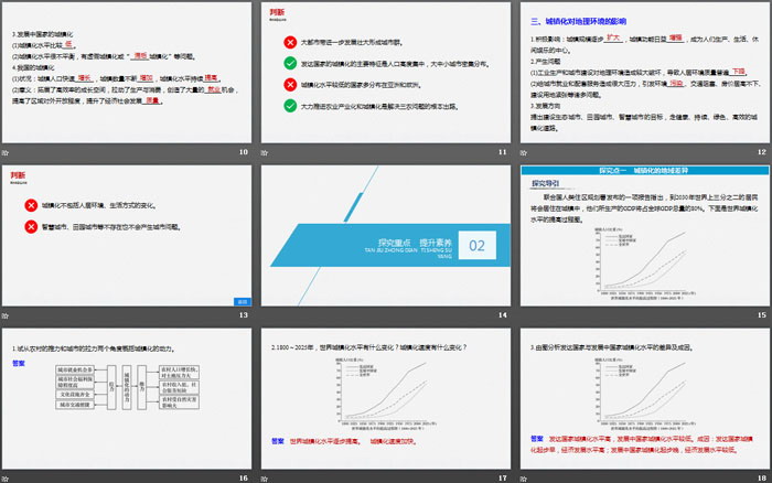 《城镇化进程及其影响》城镇和乡村PPT（3）