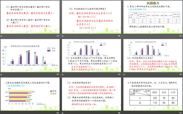 《复式条形统计图》平均数与条形统计图PPT（4）