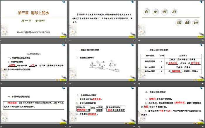 《水循环》地球上的水PPT课件（2）