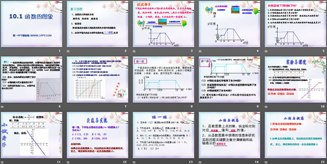 《函数的图像》PPT课件2
（2）