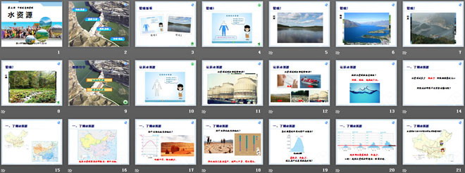 《水资源》中国的自然资源PPT课件（2）