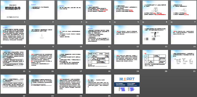 《燃烧的条件》燃料及其利用PPT课件4
（2）