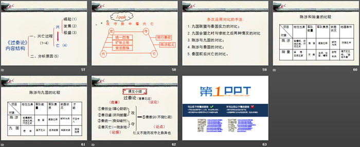 《过秦论》PPT下载（7）