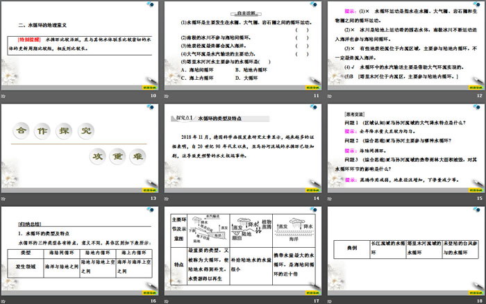 《水循环》地球上的水PPT课件（3）
