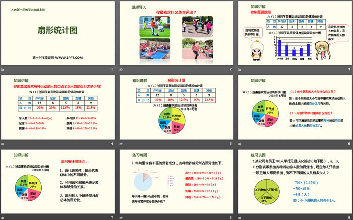 《扇形统计图》PPT下载（2）