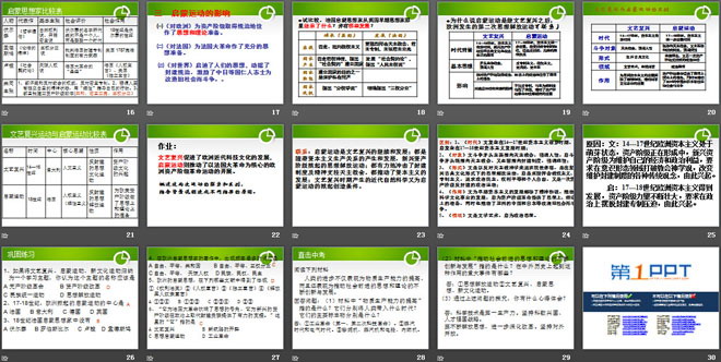 《欧洲启蒙思想》近代科学与思想文化PPT课件2（3）