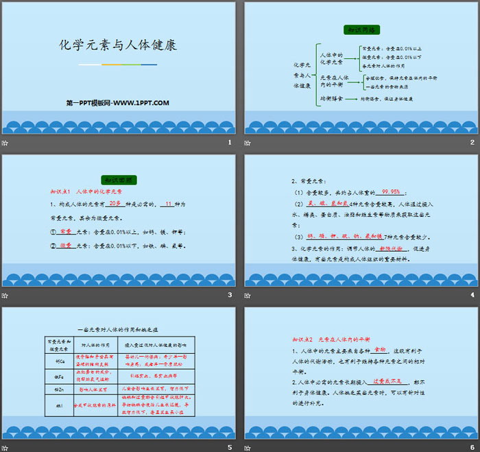 《化学元素与人体健康》化学与健康PPT下载（2）