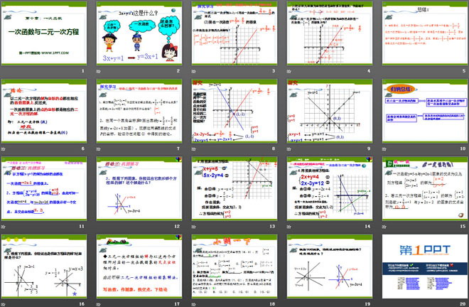 《一次函数与二元一次方程》PPT课件
（2）