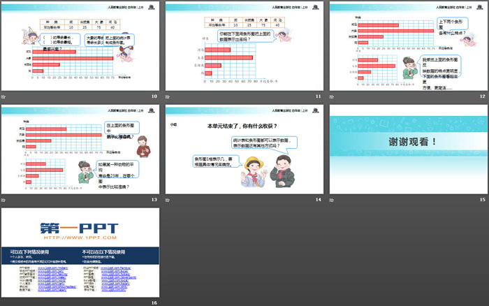 《条形统计图》PPT课件（3）