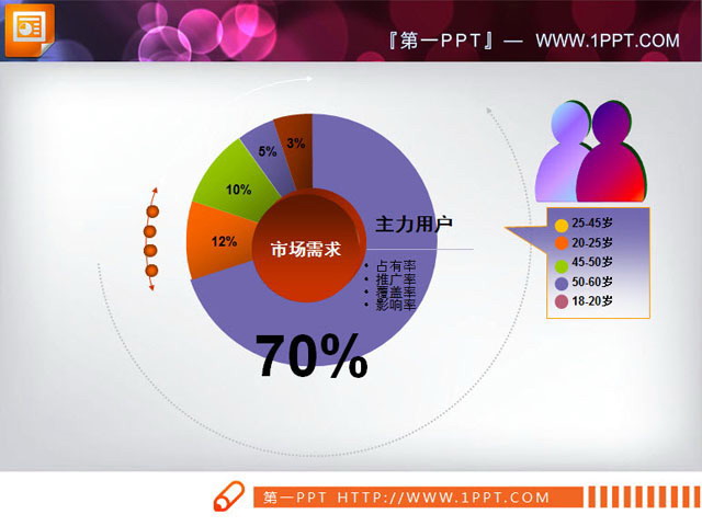 Dynamic data analysis pie chart PPT template download