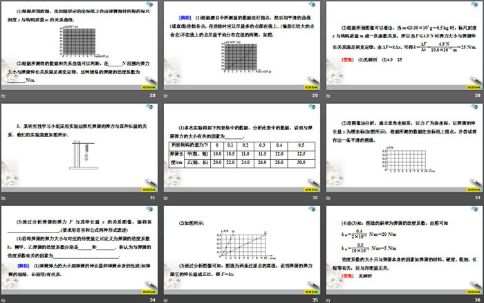 《实验：探究弹簧弹力的大小与伸长量的关系》相互作用PPT（5）