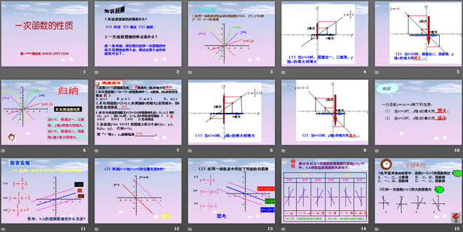 《一次函数的性质》PPT课件
（2）