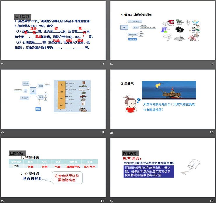 《燃料的合理利用与开发》燃料及其利用PPT(第1课时)（3）