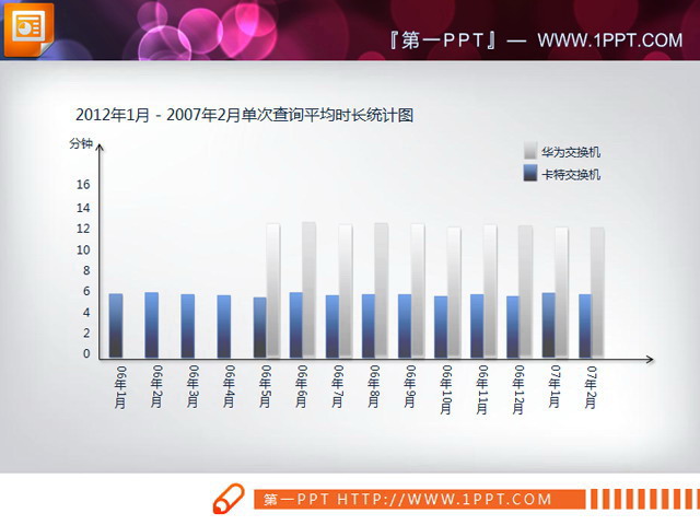 Growth statistics PPT bar chart