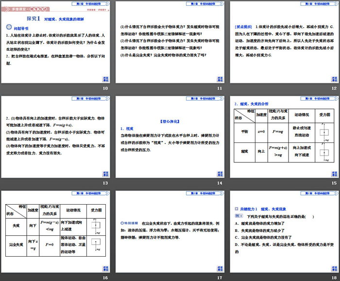 《超重与失重》牛顿运动定律PPT（3）