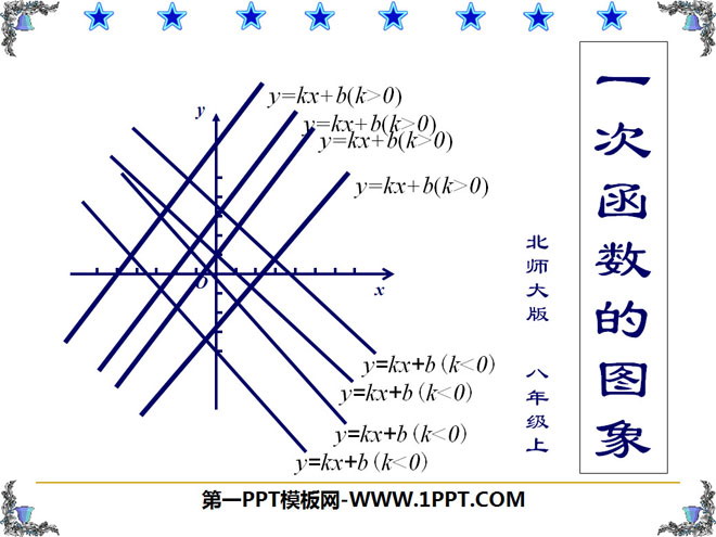 "Graph of a linear function" PPT courseware of a linear function 2