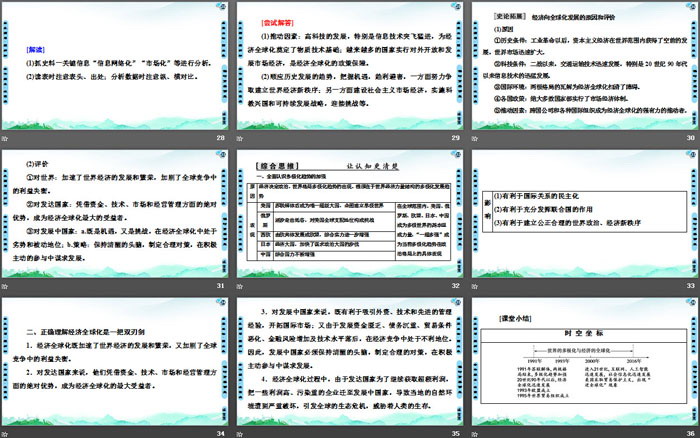 《世界多极化与经济全球化》当代世界发展的特点与主要趋势PPT（5）