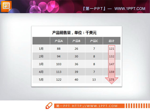 A set of practical product sales data PPT table templates