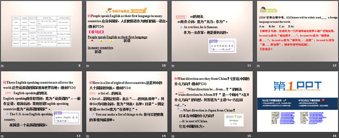 《English-Speaking Countries》Countries around the World PPT课件（3）