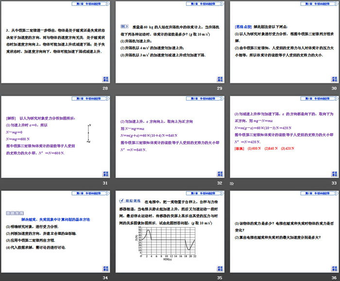 《超重与失重》牛顿运动定律PPT（5）