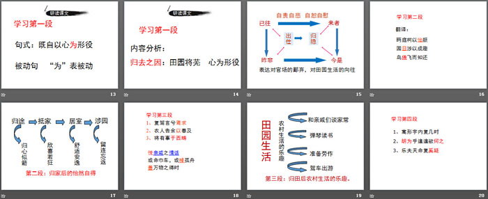 《归去来兮辞并序》PPT(第一课时)
（3）