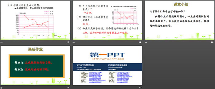 《复折线统计图式》数据的分析和整理PPT课件（4）
