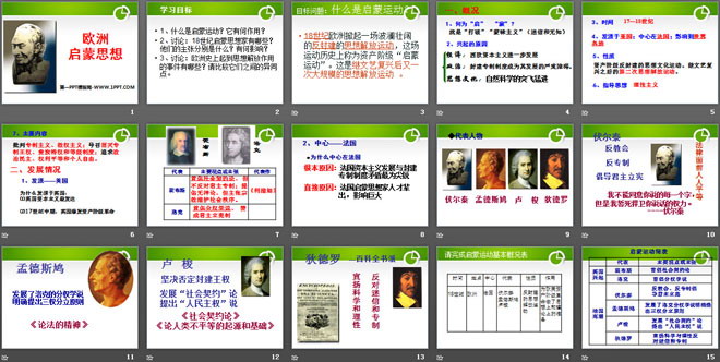 《欧洲启蒙思想》近代科学与思想文化PPT课件2（2）