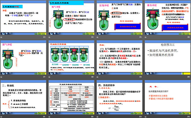 《热机与社会发展》内能与热机PPT课件3（3）