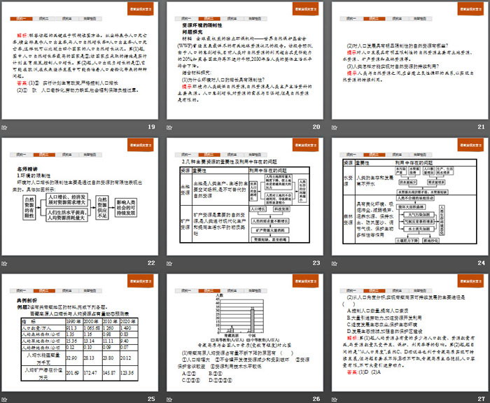 《人口容量》人口与地理环境PPT课件（4）