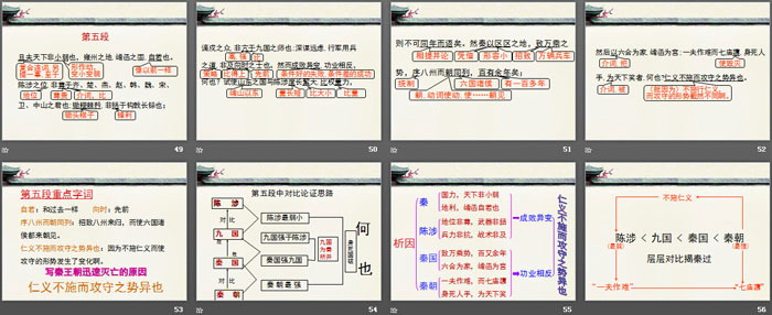 《过秦论》PPT下载（6）