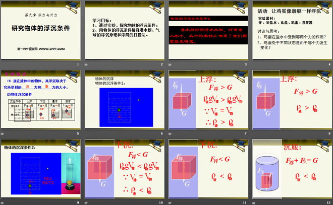 《研究物体的浮沉条件》浮力与升力PPT课件2（2）