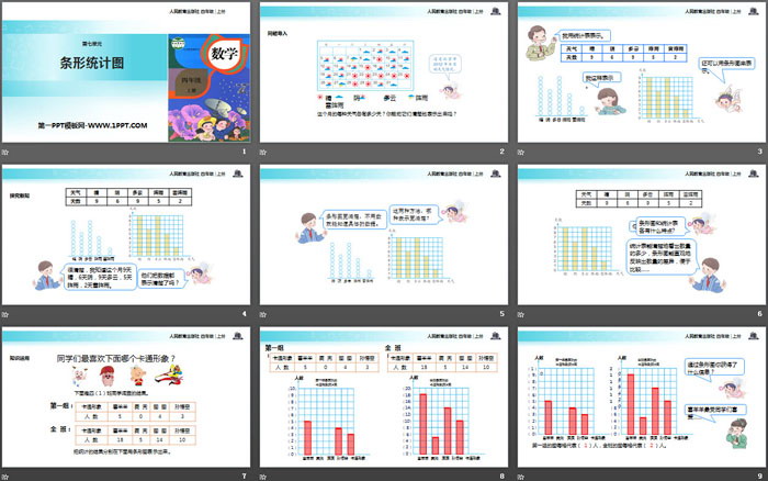 《条形统计图》PPT课件（2）