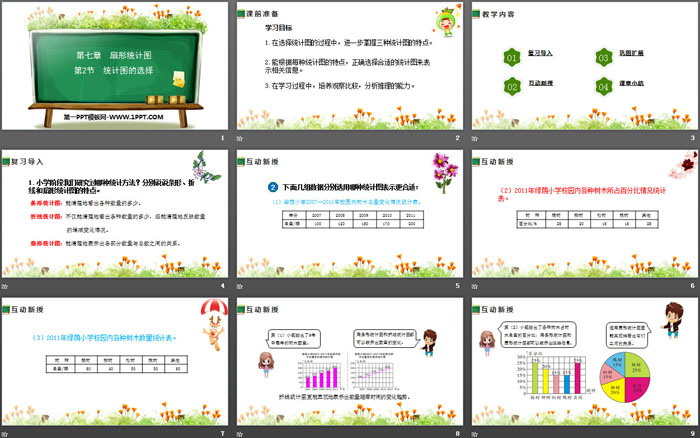 《统计图的选择》扇形统计图PPT（2）