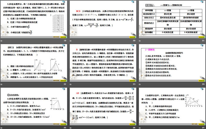 《章末复习课》匀变速直线运动的研究PPT（4）