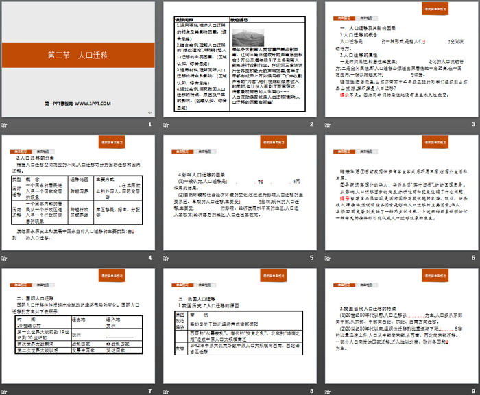 《人口迁移》人口与地理环境PPT课件（2）