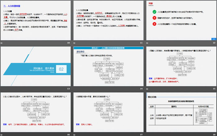 《人口容量》人口与地理环境PPT（3）