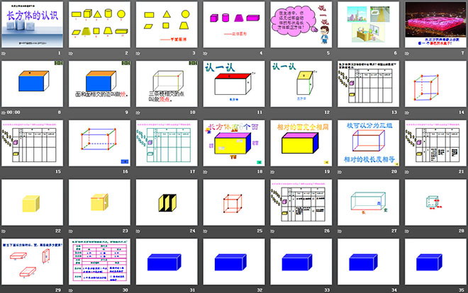 《长方体的认识》长方体PPT课件（2）