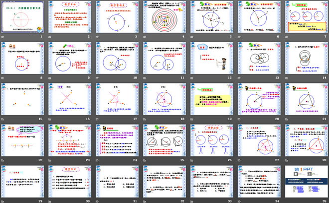 《点和圆的位置关系》圆PPT课件2
（2）