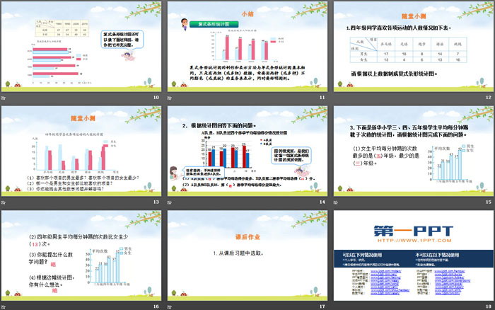 《复式条形统计图》平均数与条形统计图PPT课件（3）